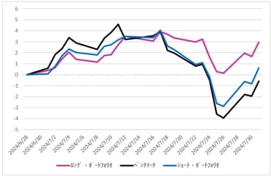 ※出所：Quick AstraManagerより筆者作成