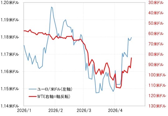 出所：LSEG社データよりマネックス証券が作成