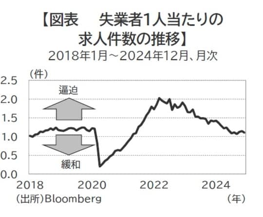 出所：Bloomberg