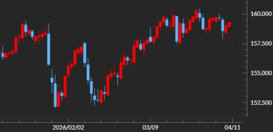 出所：マネックストレーダーFX