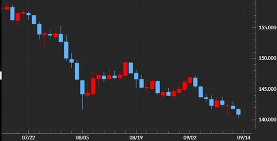 出所：マネックストレーダーFX