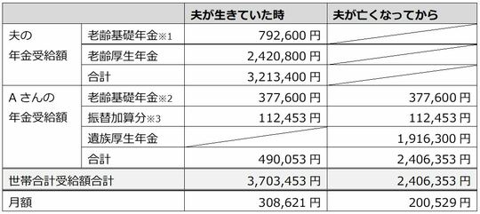 出所：筆者が作成