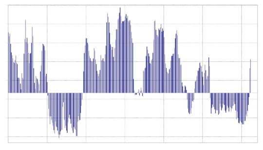 出所：リフィニティブ・データをもとにマネックス証券が作成