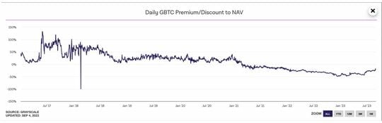 ［図表2］出所：The Block