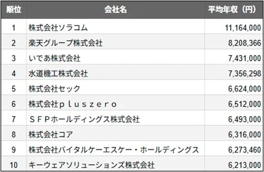出典：SalesNow DB（https://salesnow.jp/db）