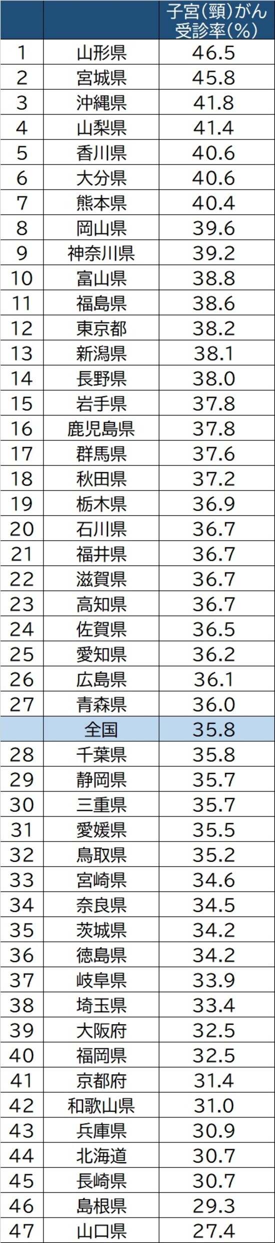 出所：厚生労働省「国民生活基礎調査」（2019年）より作成 ※40歳以上女計/過去1年間
