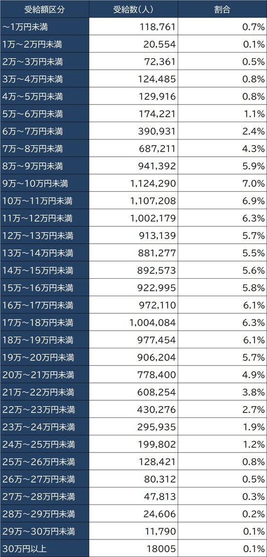 出所：厚生労働省『令和元年度厚生年金保険・国民年金事業の概況』より作成