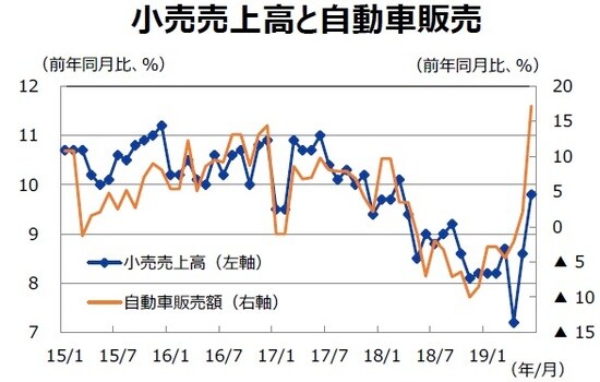 （注）データは2015年1月～2019年6月。1～2月は平均値。 （出所）CEICのデータを基に三井住友DSアセットマネジメント作成