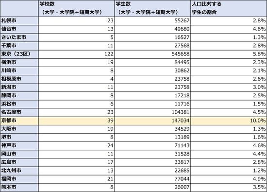出所：文部化科学省平成29年度「学校基本調査」
