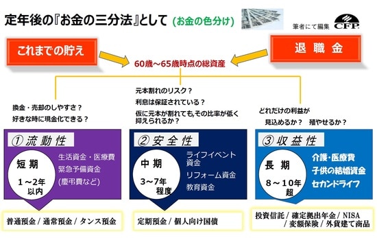 出所：筆者作成