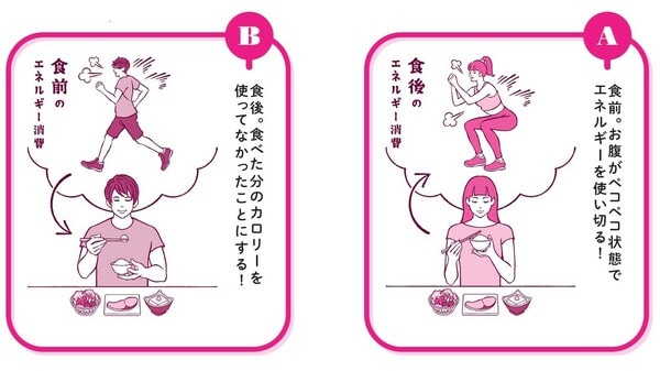 イラストレーション＝斉藤ヨーコ、中野ジェームズ修一著『やせるのはどっち？』（飛鳥新社）より。