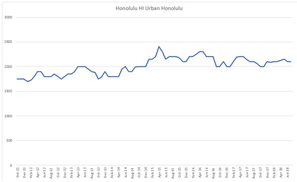 データ出典：https://www.zillow.com/research/