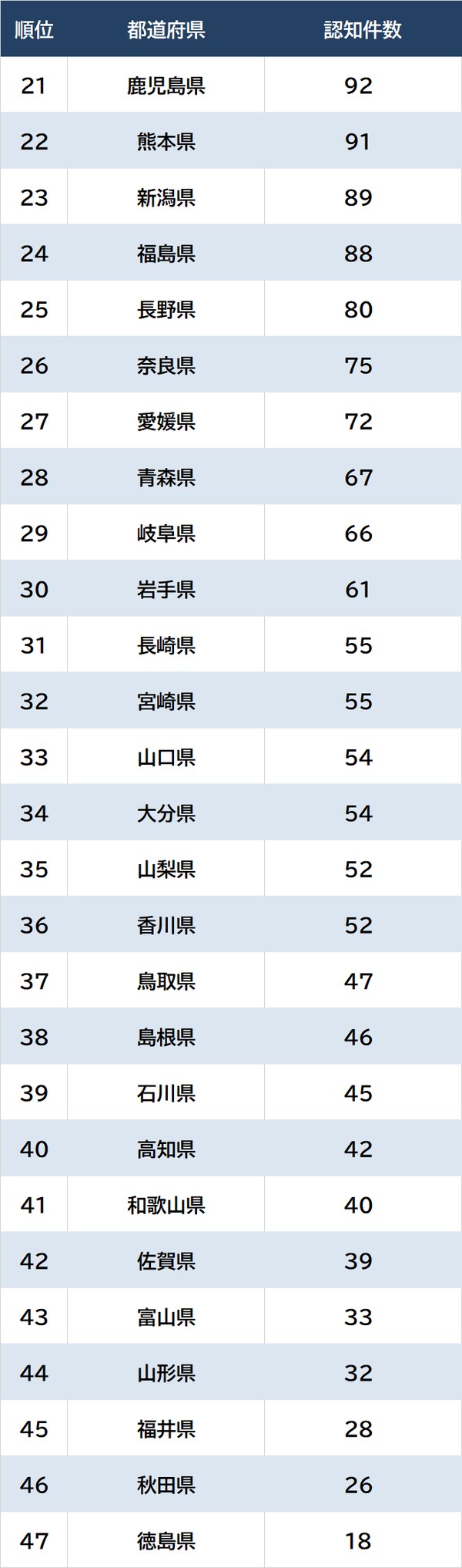 出所：警視庁『犯罪統計資料（令和4年1～12月分【確定値】）』より