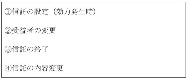［図表1］法定調書およびその合計表提出のタイミング
