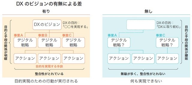 出所：荒瀬光宏著『1冊目に読みたい DXの教科書』（SBクリエイティブ）  