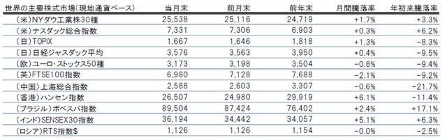 出所：トムソン・ロイター・データストリームのデータを使用しピクテ投信投資顧問作成