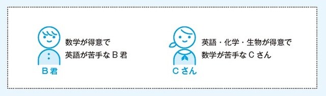 出所：可児良友著『2025年度用「医学部受験」を決めたらまず読む本』（時事通信社）