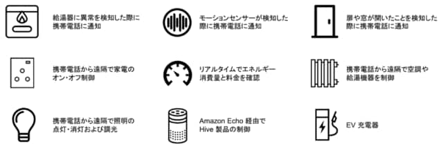出所）Centrica 社公開資料などをもとに野村総合研究所作成
