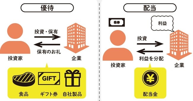 出所:『株価予想の達人が教える株投資 初心者でもチャートで逃さない買い時・売り時 』