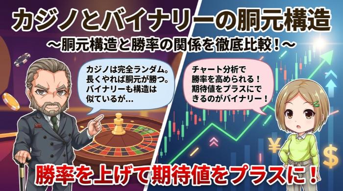 カジノとバイナリーの胴元構造を比較してみた