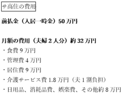 ［図表2］A夫妻が気に入ったサ高住の費用