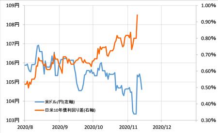 出所：リフィニティブ・データをもとにマネックス証券が作成