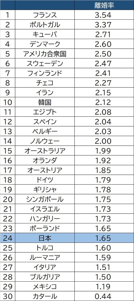 出所:国立社会保障・人口問題研究所「人口統計資料集2020」より作成
