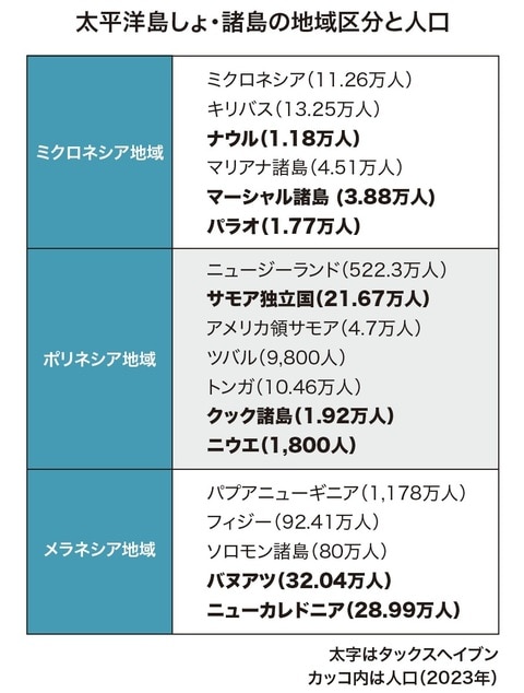 出所：『富裕層が知っておきたい世界の税制【大洋州、アジア・中東、アメリカ編】』（ゴールドオンライン新書）より抜粋