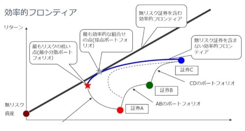 出所:東京証券取引所