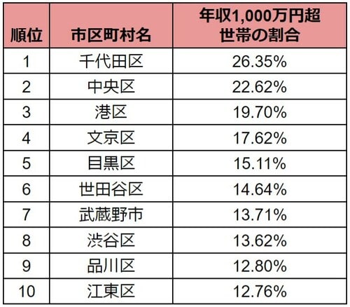 出典:『平成30年住宅・土地統計調査結果』(総務省統計局)