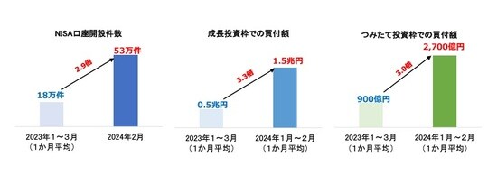 出所:日本証券業協会HP