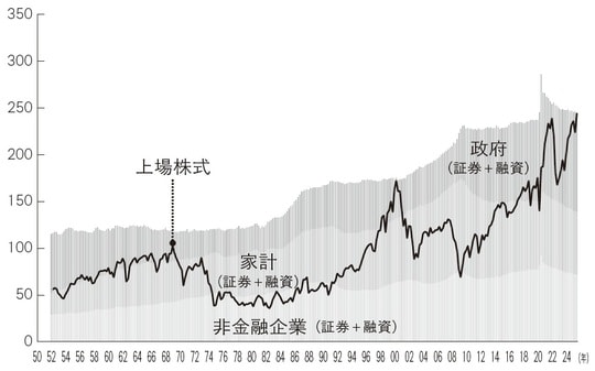 出所：FRB、武者リサーチ