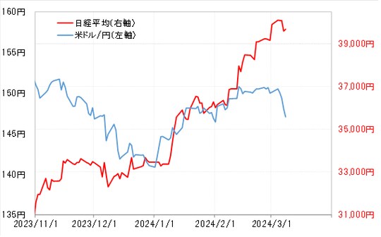 出所:リフィニティブ社データよりマネックス証券が作成