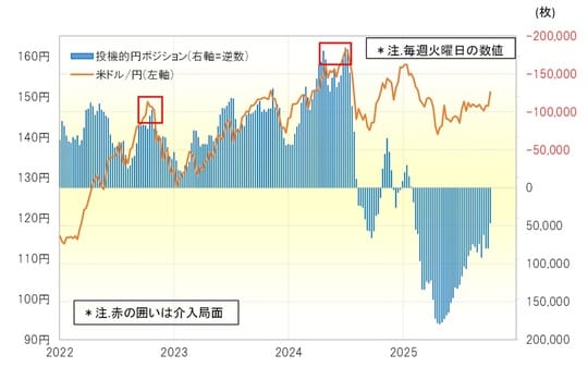 出所：LSEG社データよりマネックス証券が作成