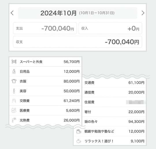 出典：『貯蓄が苦手な人こそ読んでほしいお金の第一歩　お金まわりを見直したら人生が変わった』（日経BP）より抜粋