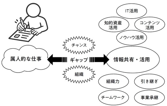 出所:『人間がしたいこと×AIができること 中小企業が知るべき本当のAI』(幻冬舎メディアコンサルティング)より抜粋