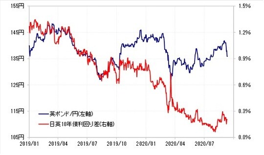 出所：リフィニティブ・データをもとにマネックス証券が作成