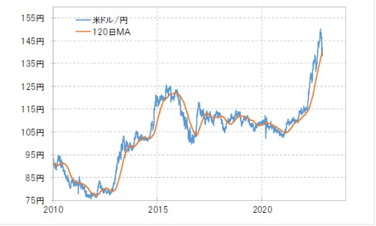 出所:リフィニティブ社データよりマネックス証券が作成