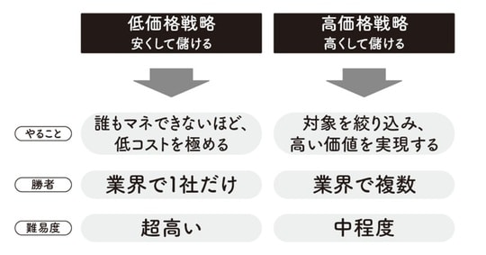 出典:『【新】100円のコーラを1000円で売る方法』(KADOKAWA)より抜粋