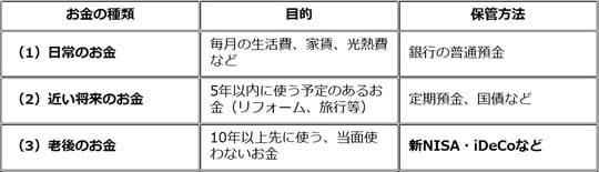 出所:筆者作成