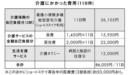 ※上大岡トメ氏の書籍『親の介護とお金が不安です』より引用。なお、図中の情報は2021年4月時点のデータに基づいています。