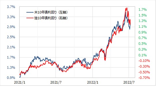 出所:リフィニティブ社データをもとにマネックス証券が作成
