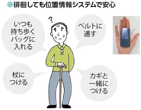 ［図表6］徘徊しても位置情報システムで安心