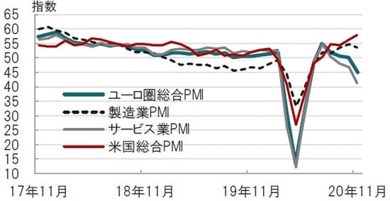 月次、期間：2017年11月～2020年11月（速報値） 出所：ブルームバーグのデータを使用してピクテ投信投資顧問作成