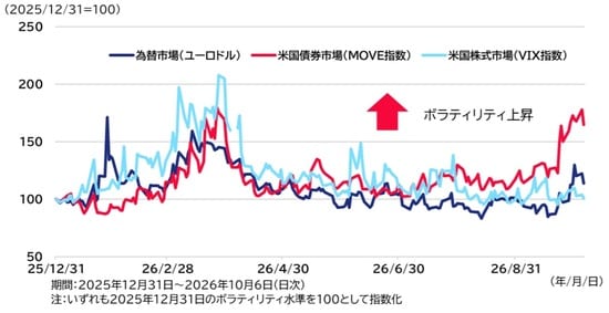 出所：Bloombergのデータを基にアセットマネジメントOneが作成
