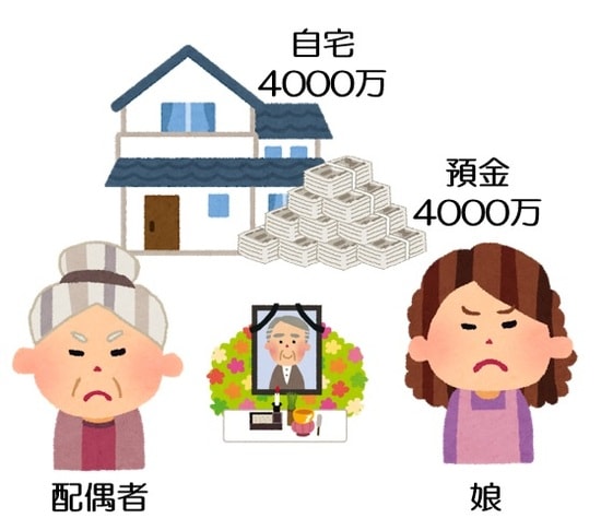 仲の悪い母娘。相続はどうなる?