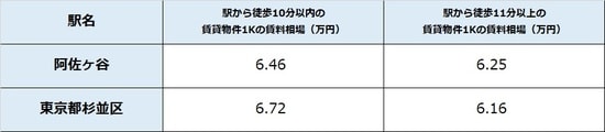 出所：公益社団法人全国宅地建物取引業協会連合 会調べ（7月21日時点） ※単位は万円