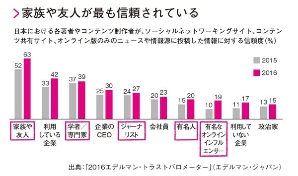 出典）和田裕美著『ファンに愛され、売れ続ける秘訣』（かんき出版）より。