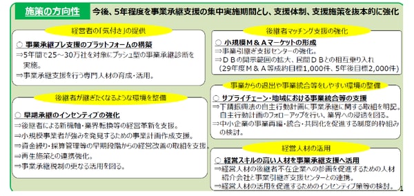 （中小企業庁HPより抜粋） http://www.chusho.meti.go.jp/zaimu/shoukei/2017/170707shoukei.htm