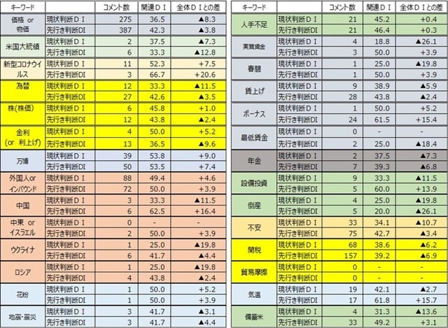 出所:内閣府データより作成